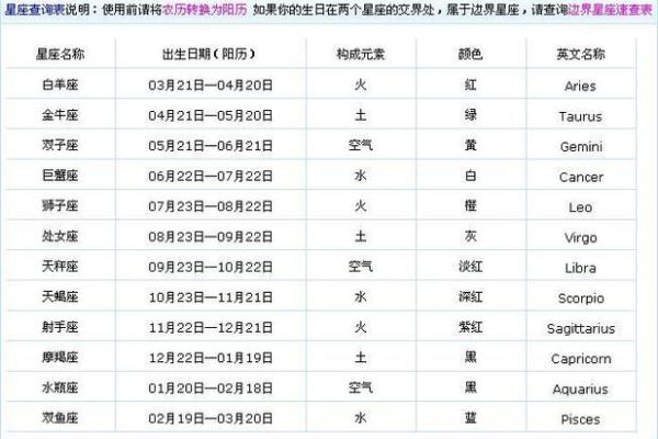 揭晓1月14日出生的人属于哪个星座及其特征